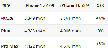 自贡苹果16维修分享iPhone16/Pro系列机模再曝光