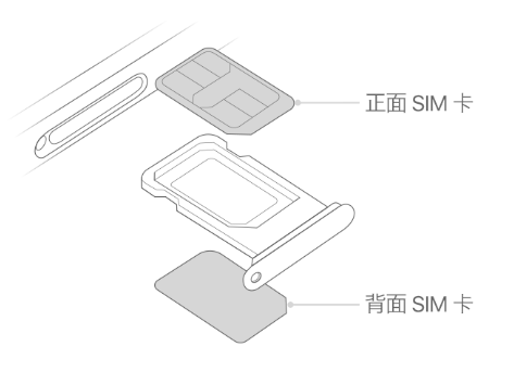 自贡苹果15维修分享iPhone15出现'无SIM卡'怎么办 