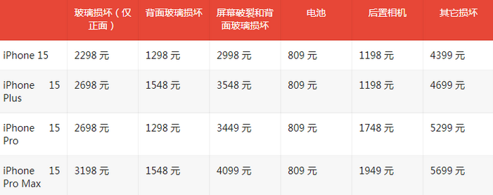 自贡苹果15维修站中心分享修iPhone15划算吗