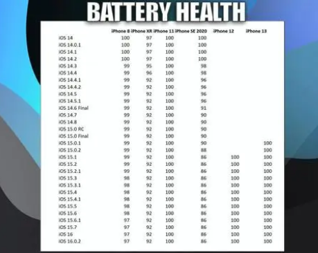 自贡苹果手机维修分享iOS16.0.2值得升级吗 