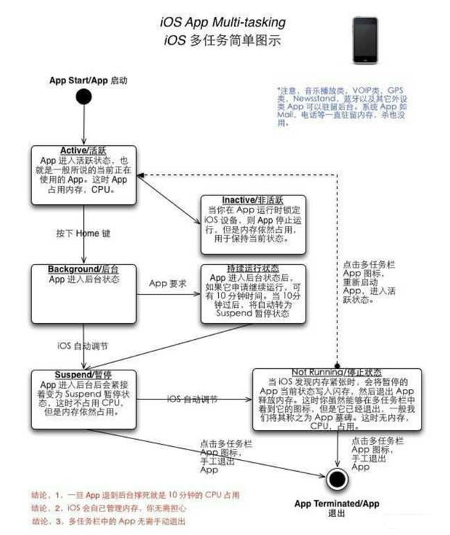 自贡苹果手机维修分享iPhone 为什么不加大内存 