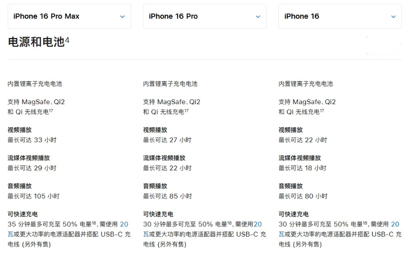 自贡苹果手机维修分享 iPhone 16 目前实测充电峰值功率不超过 39W 