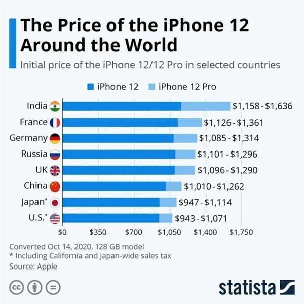 自贡苹果手机维修分享哪个购买iPhone 12/12 Pro更便宜 