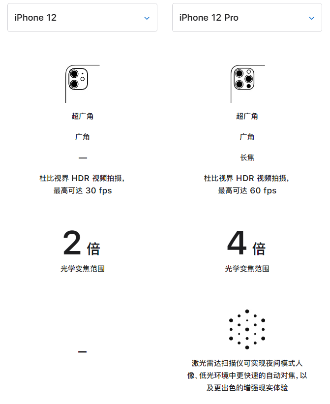 自贡苹果手机维修分享苹果 iPhone 12 与 iPhone 12 Pro 选哪款 